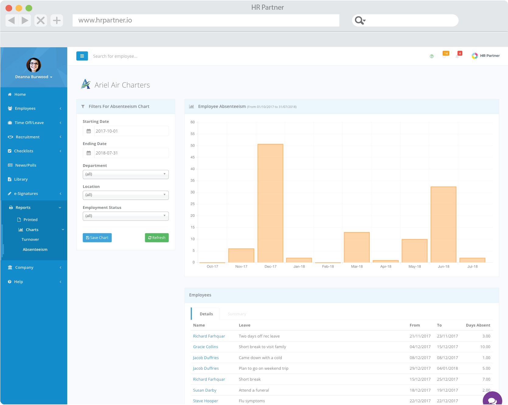 Employee Leave Dashboard